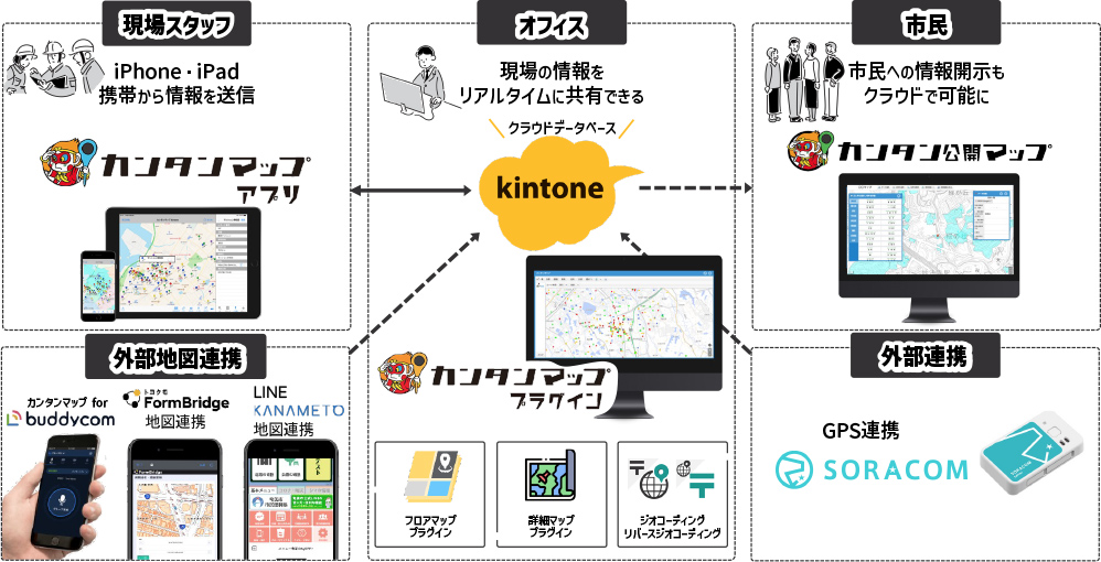 カンタンマップはこんな業務で活用できます